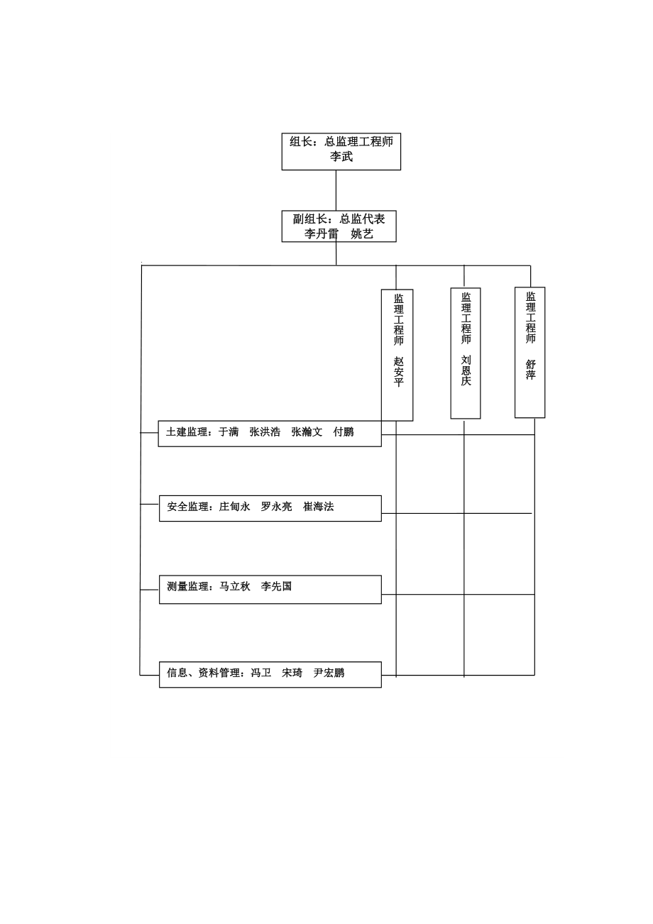 劳动竞赛监理方案.doc_第2页