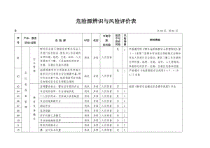 地质勘查(地矿)危险源辨识与风险评价表..doc