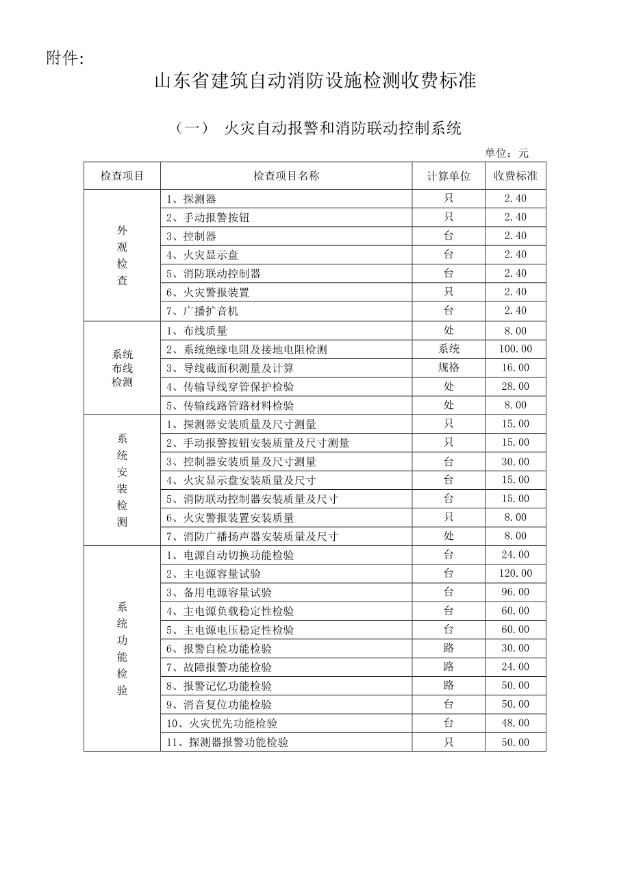 消防检测收费标准.doc_第1页