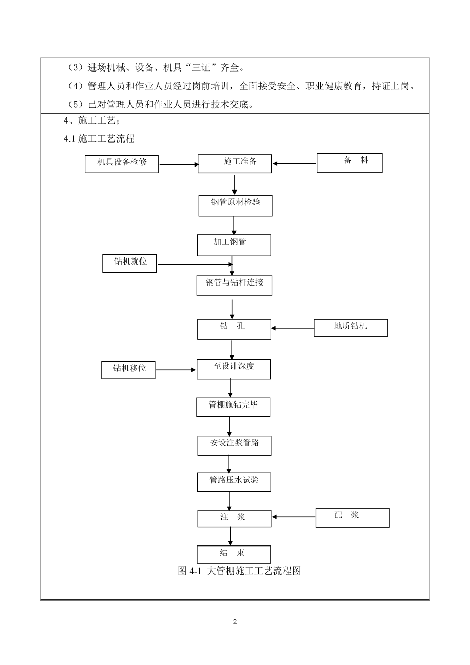 隧道大管棚施工二级技术交底.doc_第2页