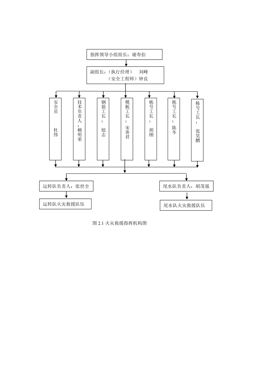 大厦总承包工程消防事故应急预案.doc_第3页