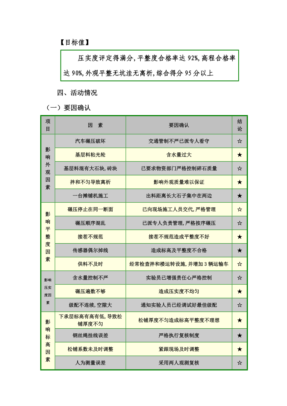 QC提高水泥稳定碎石基层施工质量.doc_第3页