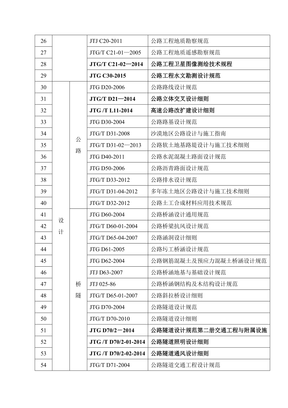 附件：公路工程现行标准、规范、规程、指南一览表.doc_第2页