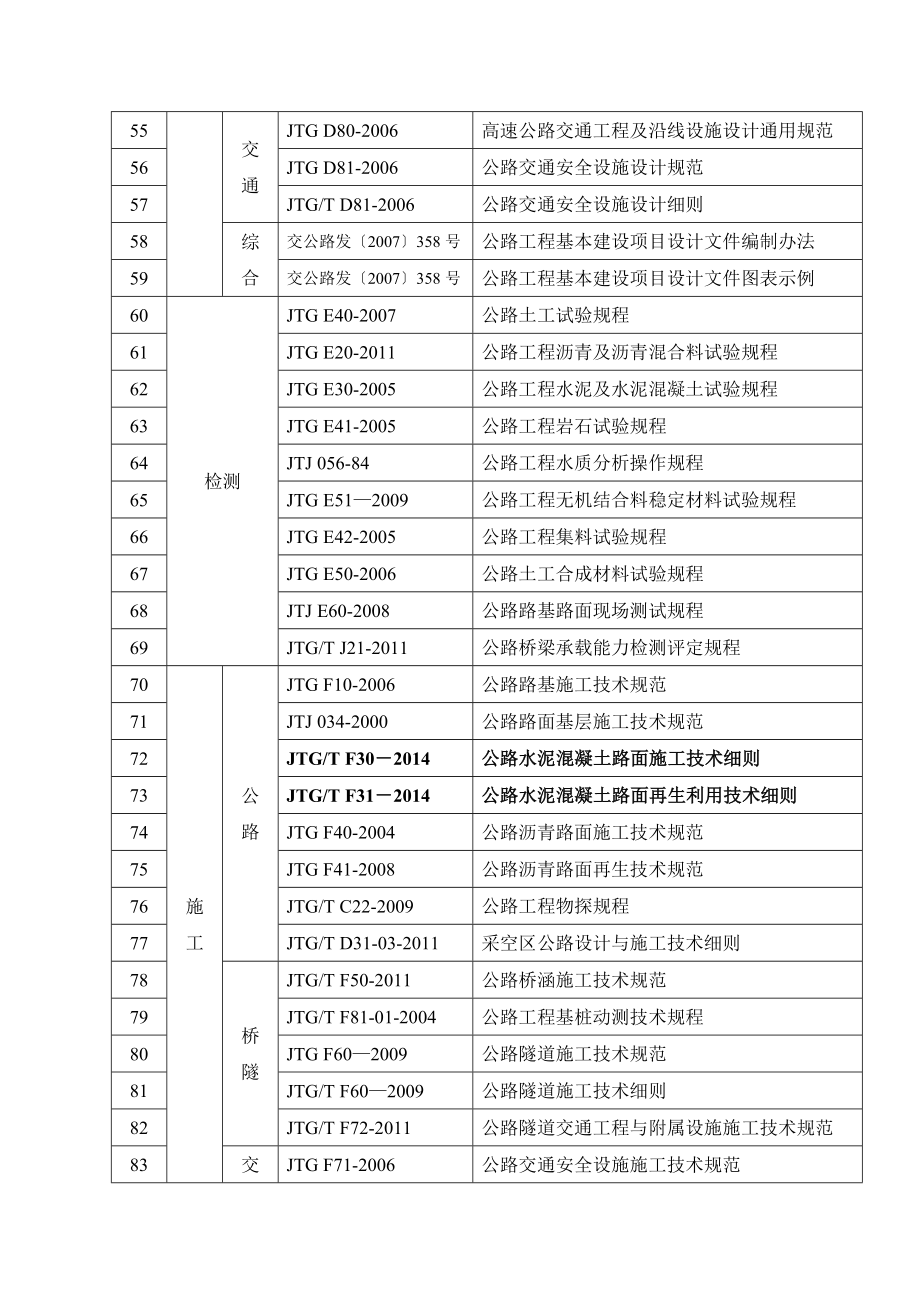 附件：公路工程现行标准、规范、规程、指南一览表.doc_第3页