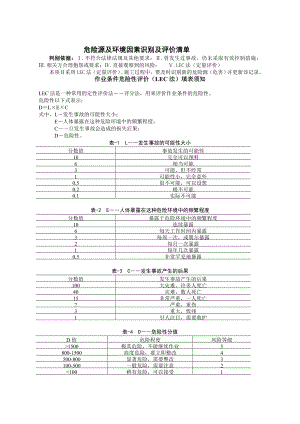 建筑施工危险源及环境因素辨识.doc