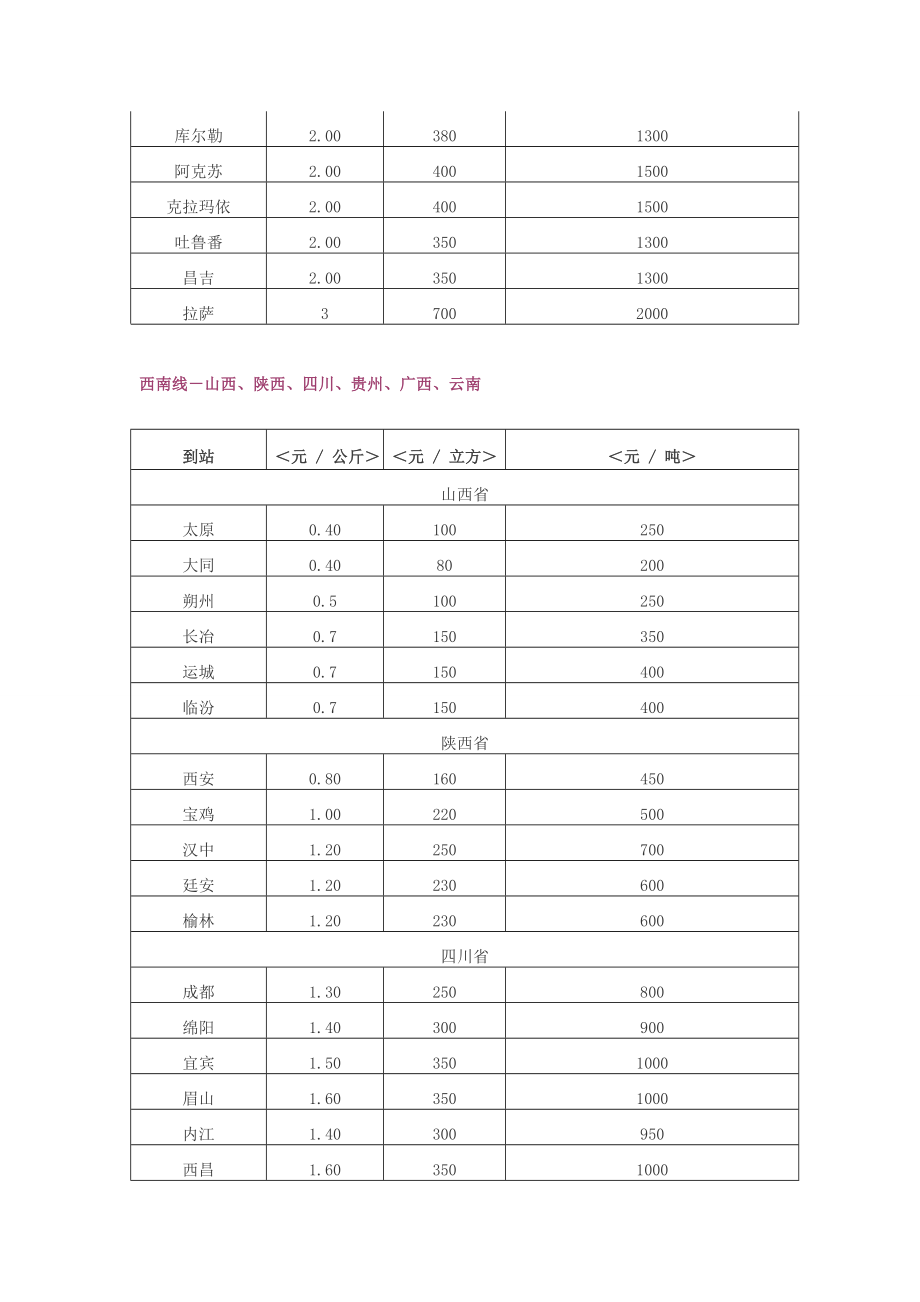 北京中驰翔飞物流有限公司（公路运输报价单） .doc_第3页