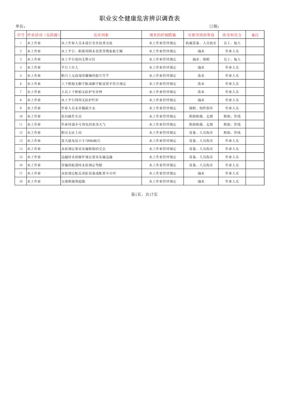 桥梁施工危险源辨识清单.doc_第1页