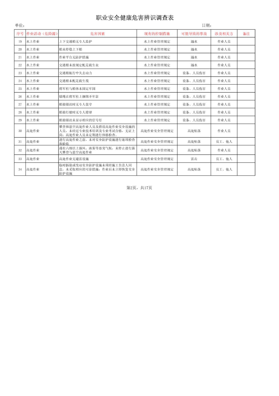 桥梁施工危险源辨识清单.doc_第2页