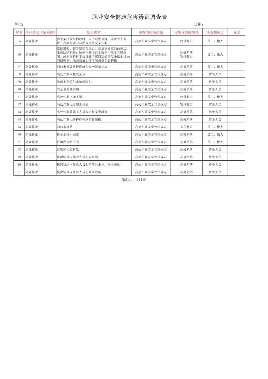 桥梁施工危险源辨识清单.doc_第3页