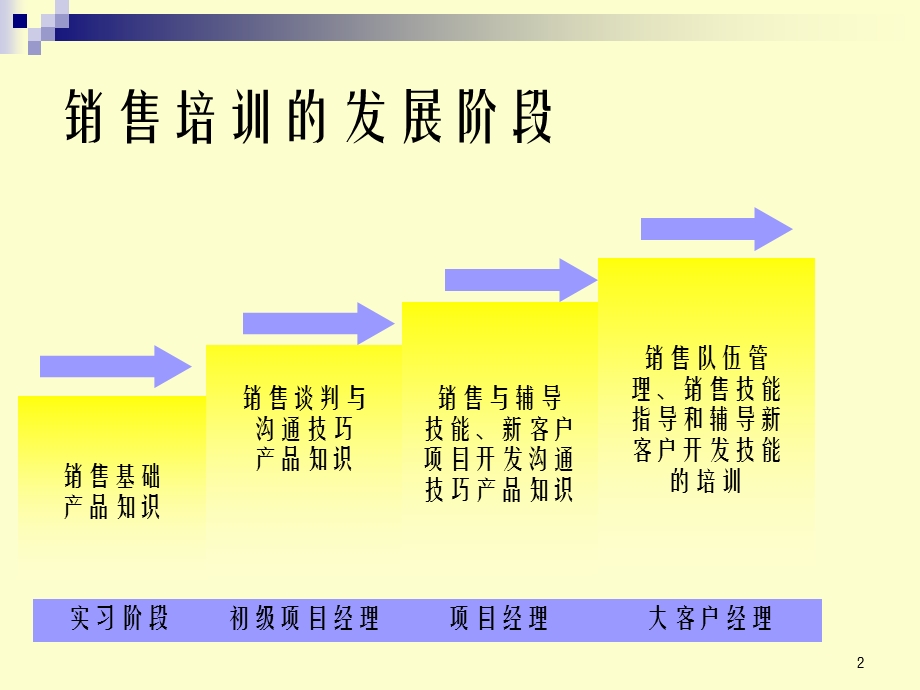 线缆产品培训资料.ppt_第2页