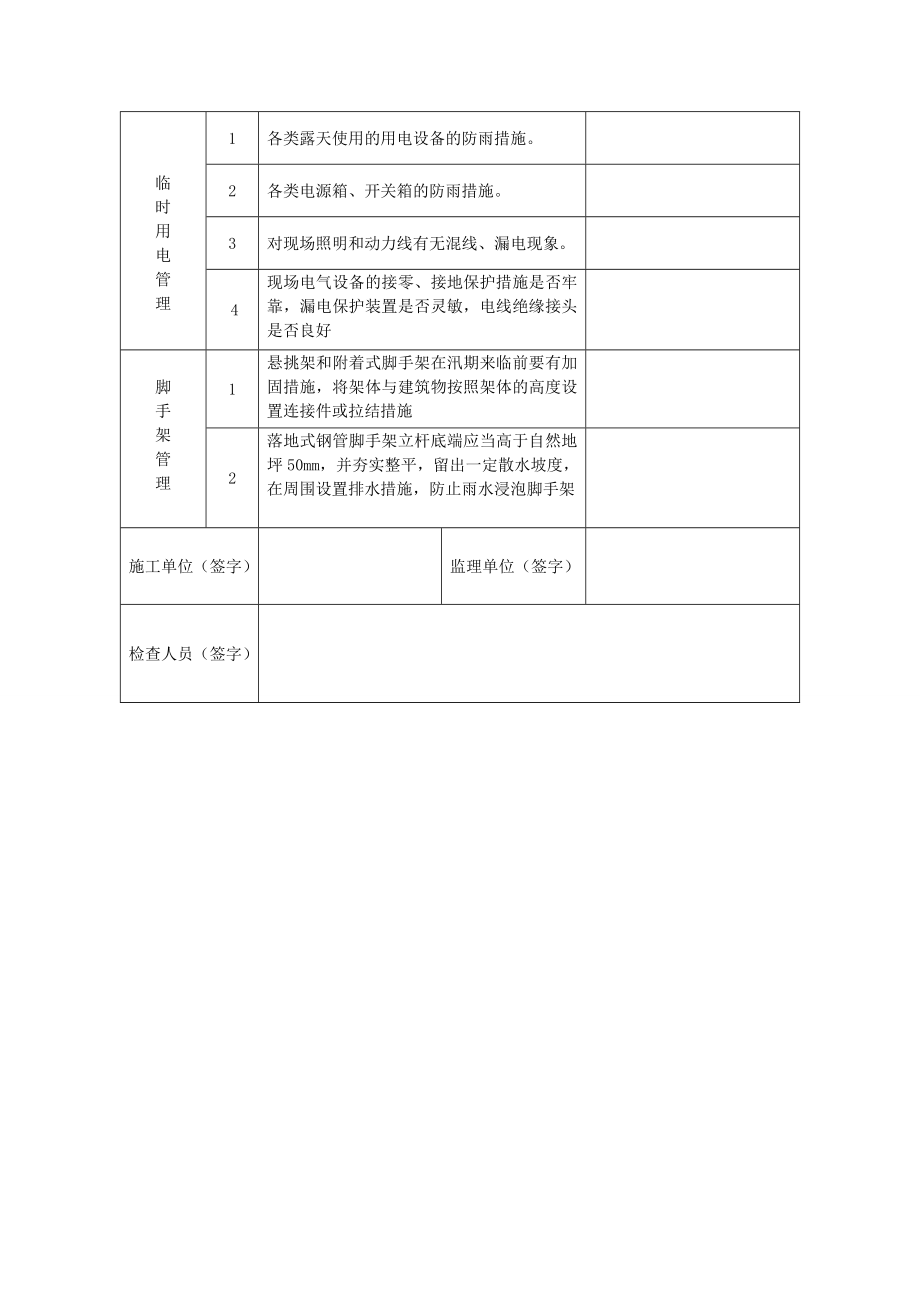 建筑工地汛期安全检查表.doc_第2页