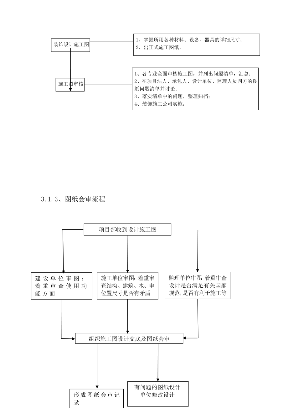 房地产项目精装修基本程序流程图18页.doc_第3页