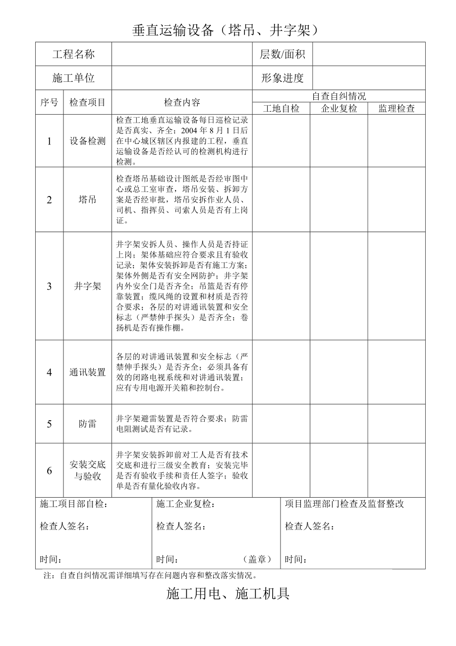 表1 安全管理、文明施工检查表.doc_第2页