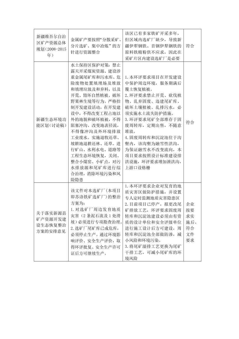 新源县金鼎工贸物流有限公司产30万吨铁精粉生产线项目环境影响评价报告书.doc_第3页