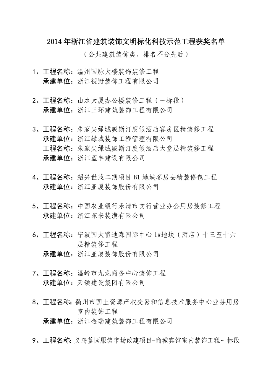 浙江省建筑装饰文明标化科技示范工程获奖名单.doc_第1页