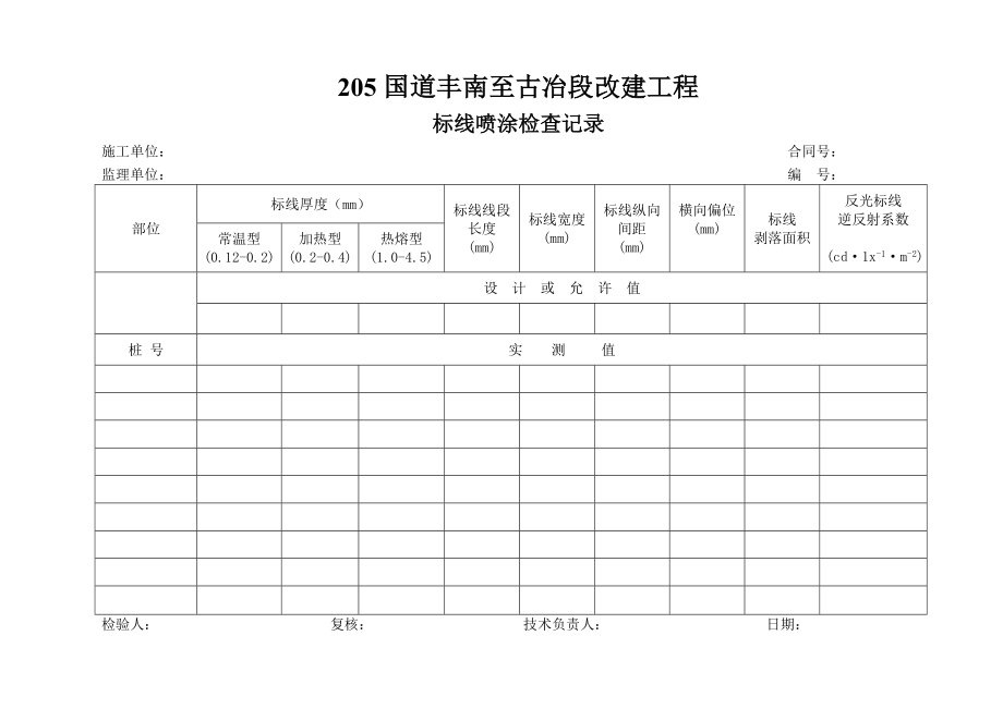 公路改建工程交通安全设施样表.doc_第2页