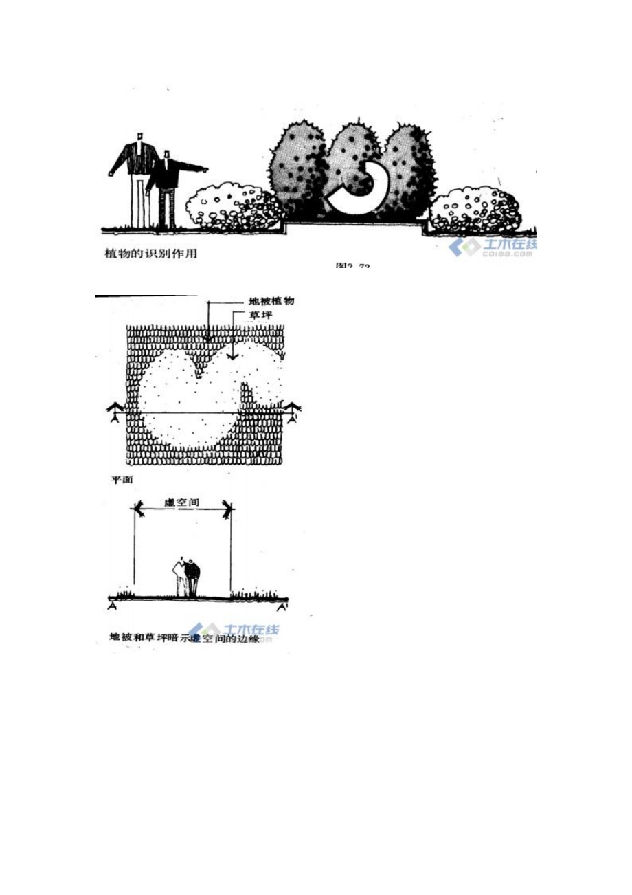 园林种植设计.doc_第3页