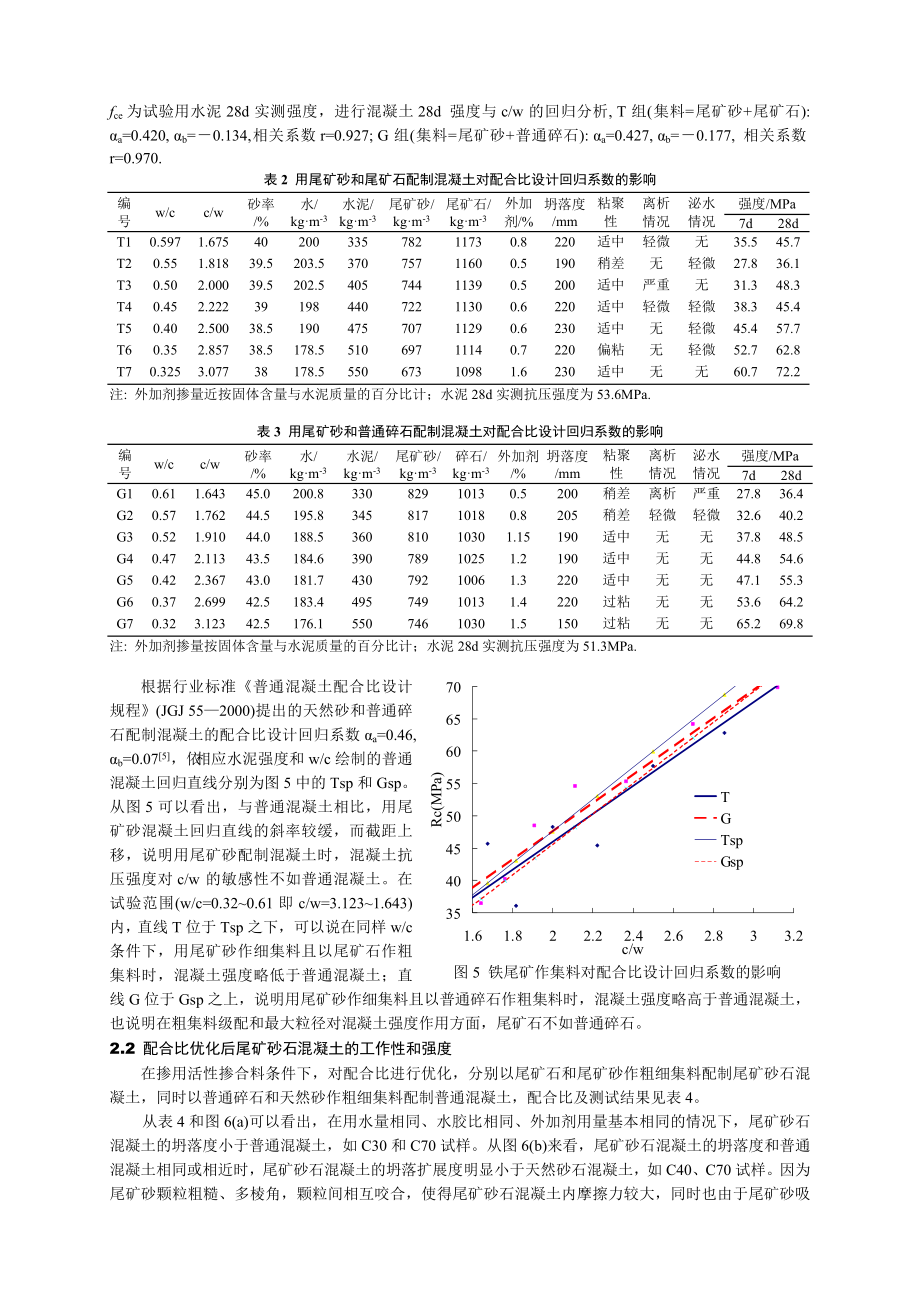 4铁尾矿砂对混凝土工作性和强度的影响.doc_第3页