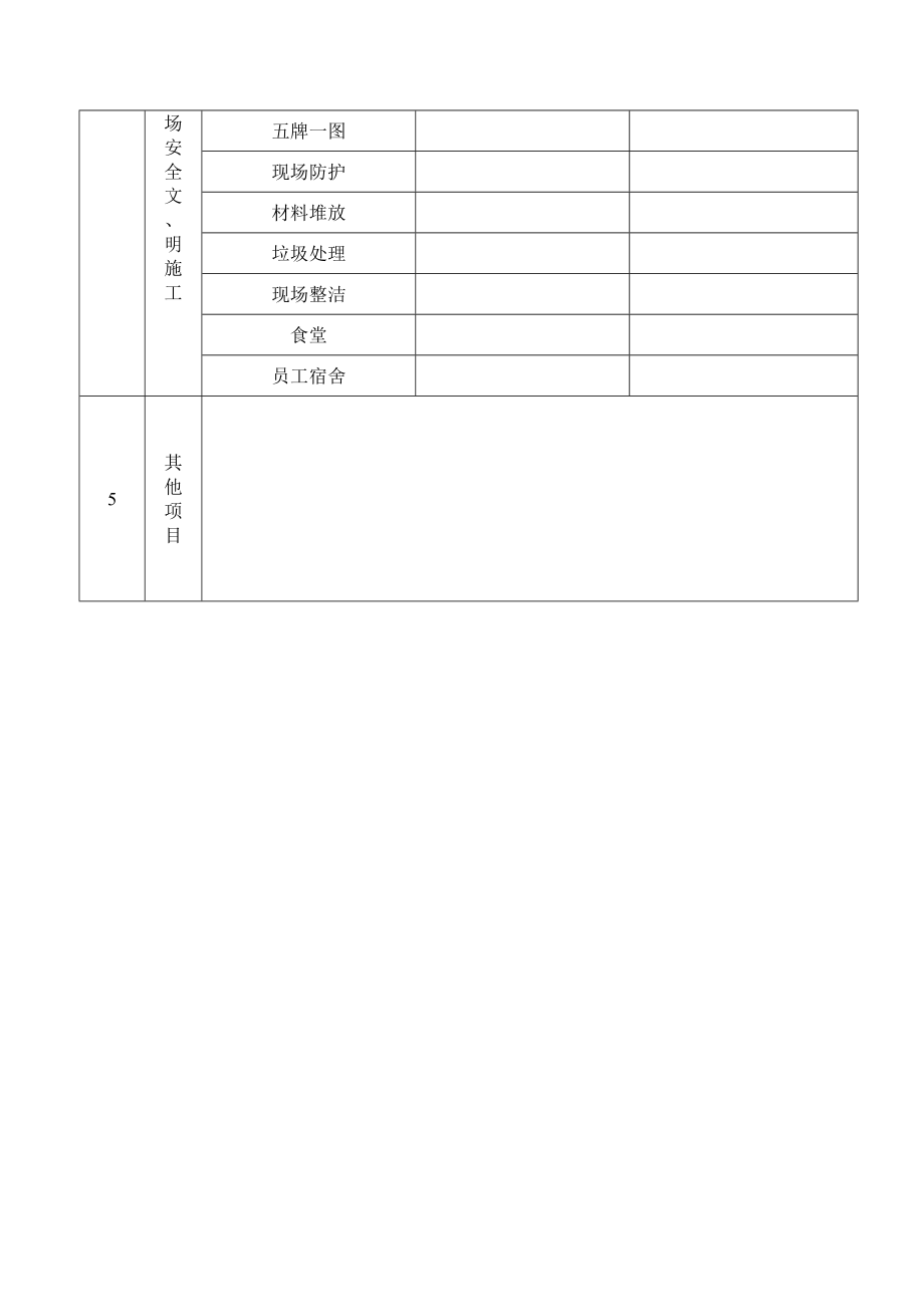 安全员每日巡查记录.doc_第2页