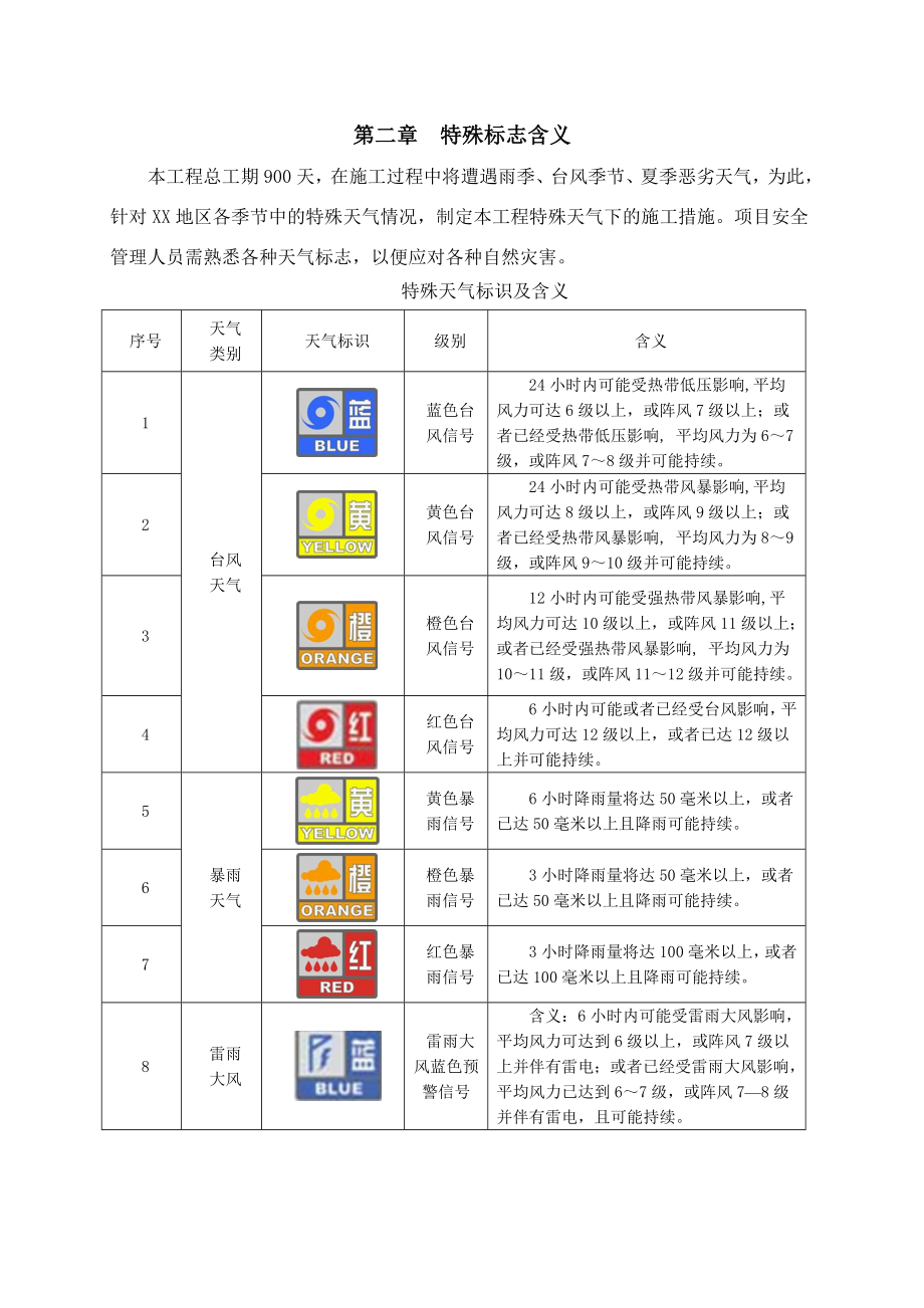 某建筑工程项目雨季、台风及夏季高温季节等防自然灾害施工保证措施.doc_第3页