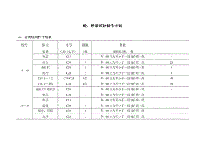 砼、砂浆试块制作计划.doc