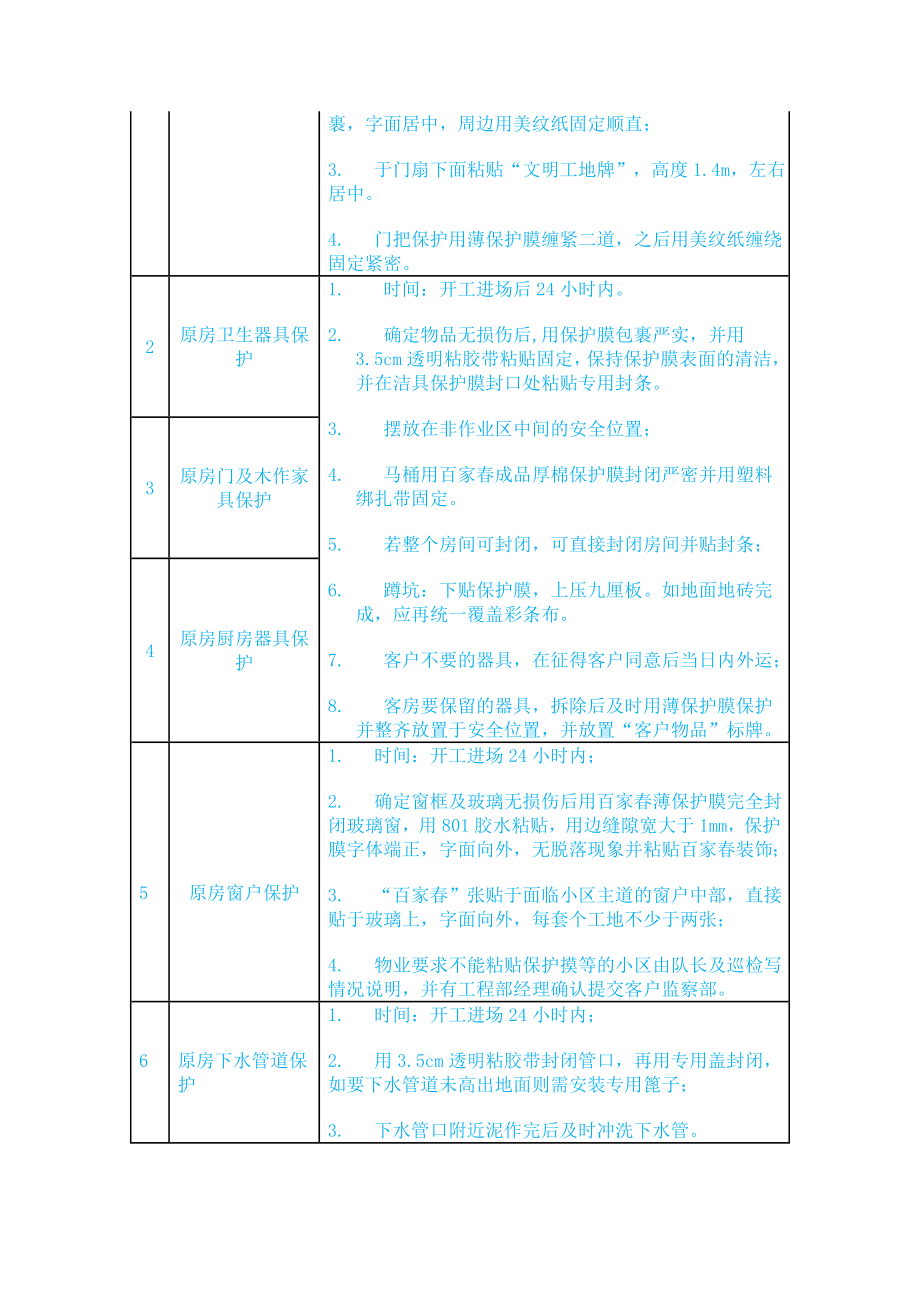 4204659064家装工地现场治理标准[精品].doc_第2页