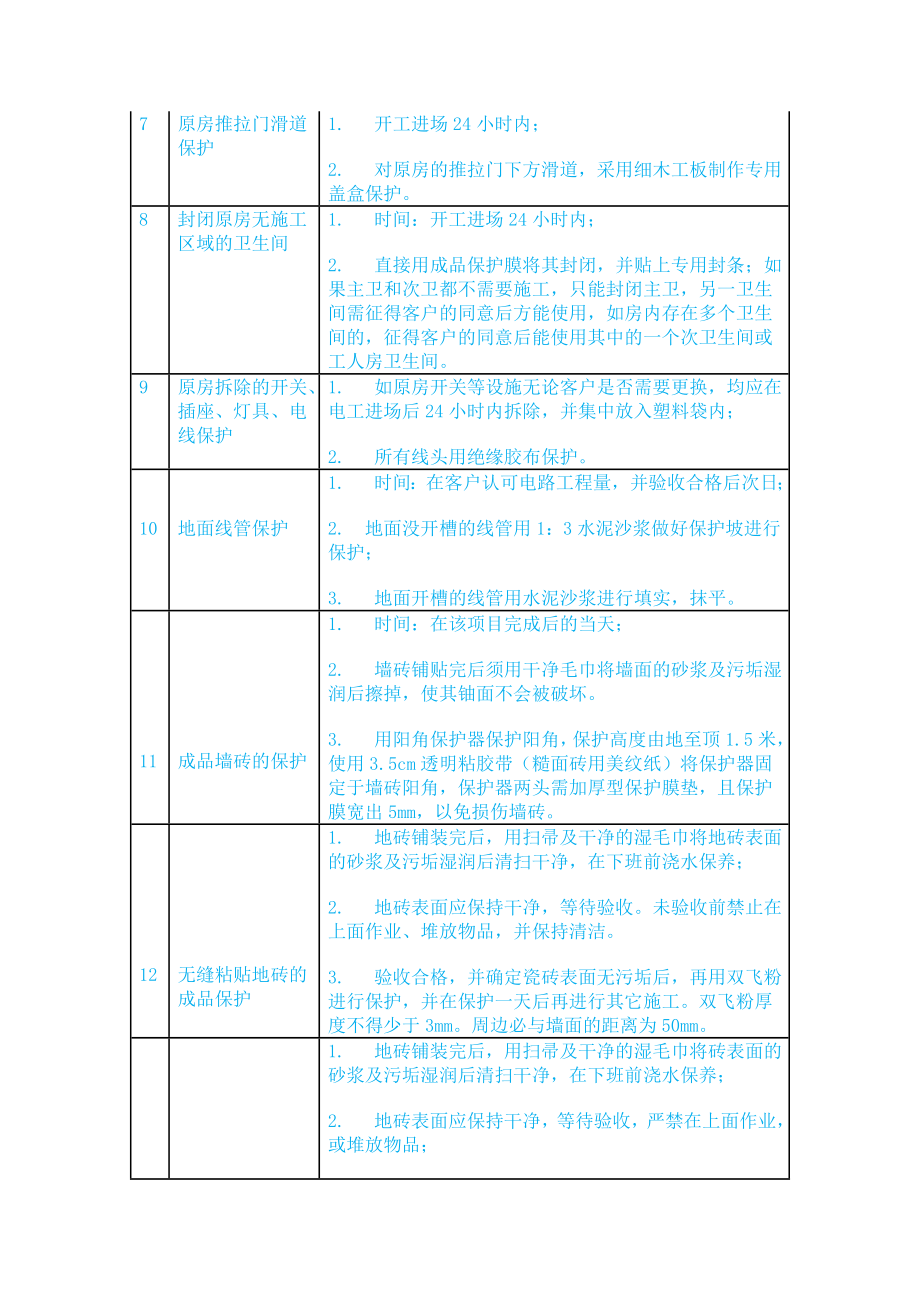 4204659064家装工地现场治理标准[精品].doc_第3页