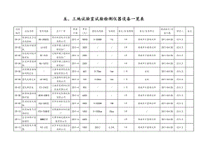 工地试验室试验检测仪器设备一览表.doc