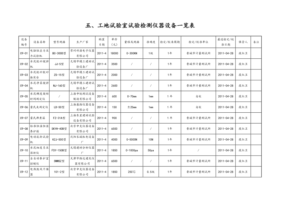 工地试验室试验检测仪器设备一览表.doc_第1页