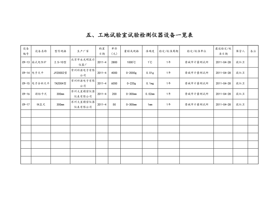 工地试验室试验检测仪器设备一览表.doc_第2页