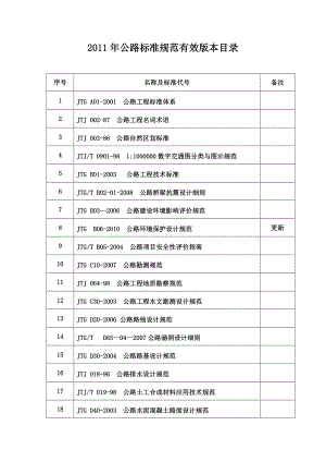 公路标准规范有效版本目录.doc