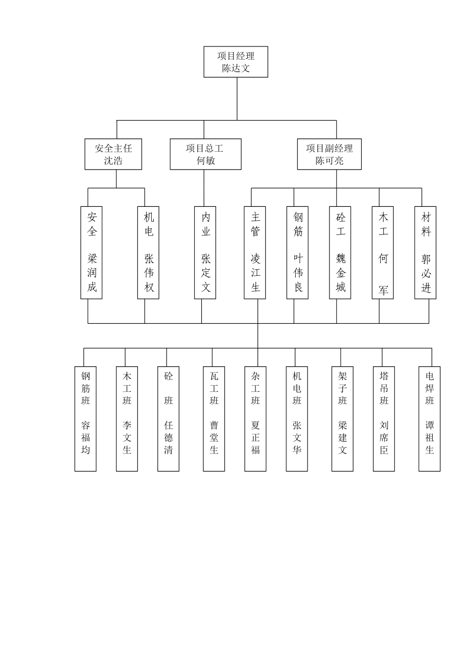 ‘三宝’‘四口’‘五临边’防护方案.doc_第3页