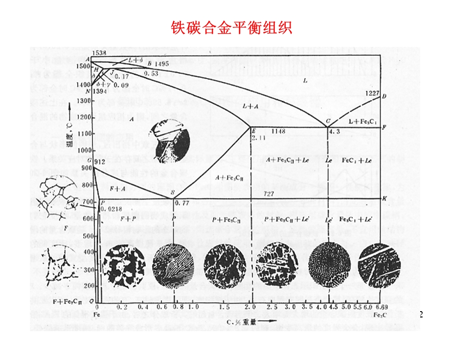 钢的热处理原理ppt课件.ppt_第2页