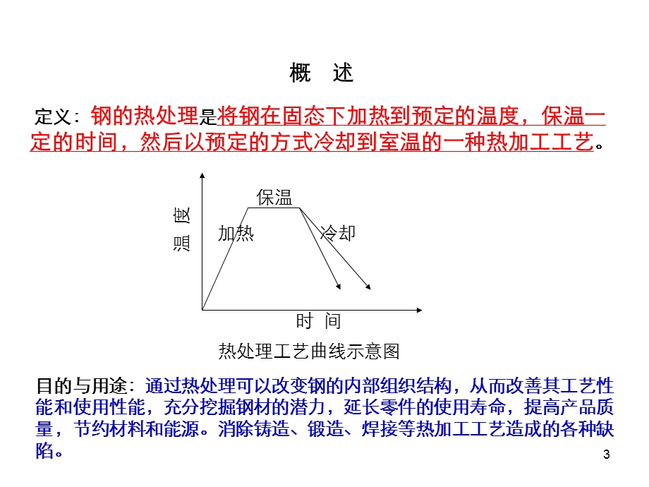 钢的热处理原理ppt课件.ppt_第3页