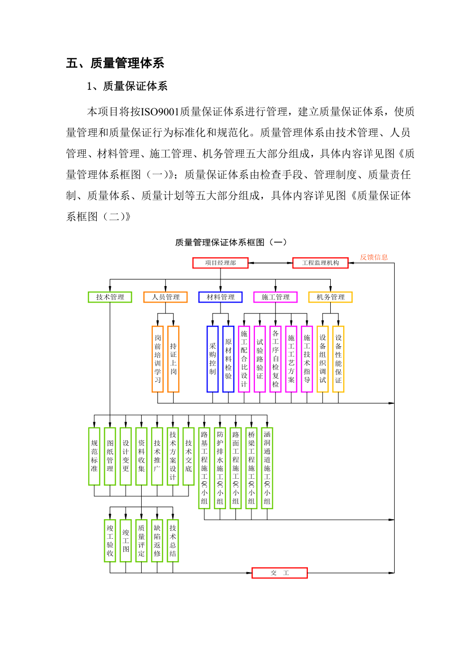 高速公路连接线质量保证体系.doc_第3页