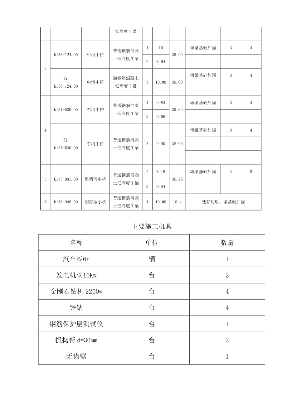 桥梁加固施工方案.doc_第3页