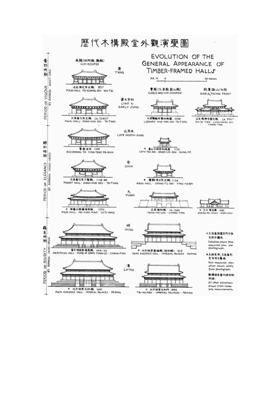 建筑屋顶形制大全、历代木构殿堂外观演变图.doc_第3页