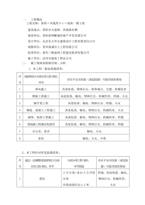 建筑施工应急救援预案.doc