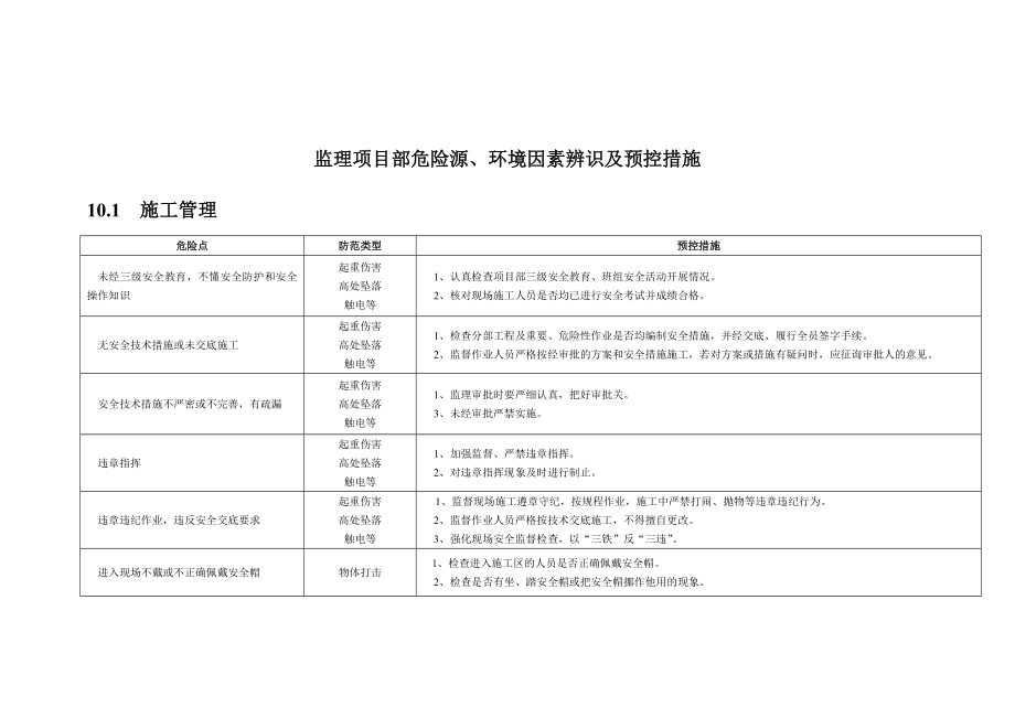 危险点辨识及控制措施表.doc_第3页