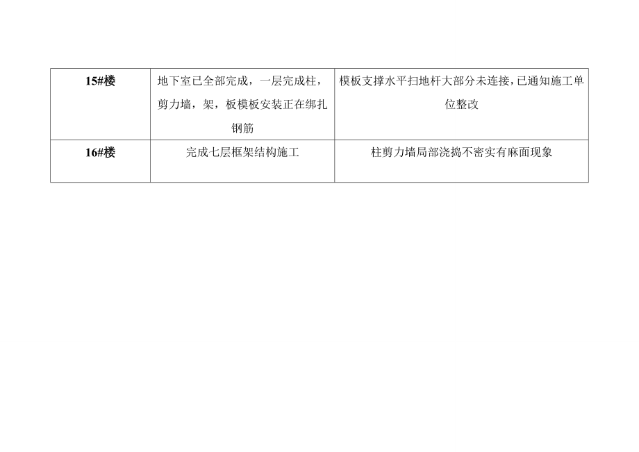 【监理公司】监理工程周报模板.doc_第3页