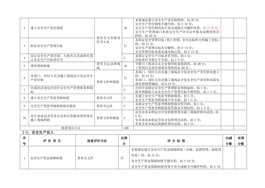 山东省建筑施工企业安全生产许可证动态考核标准.doc_第3页