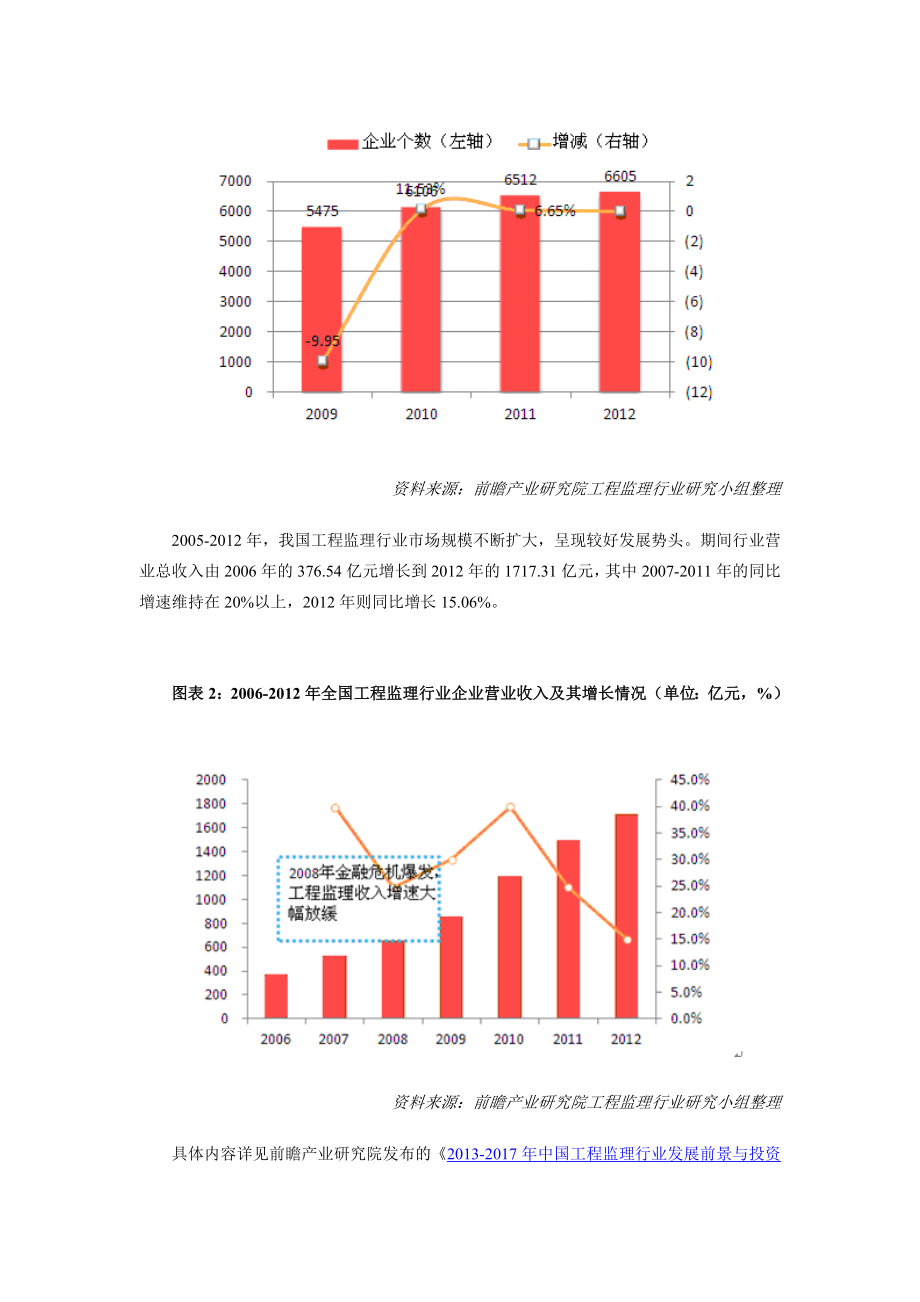 中国工程监理行业现状及其前景预测分析.doc_第3页