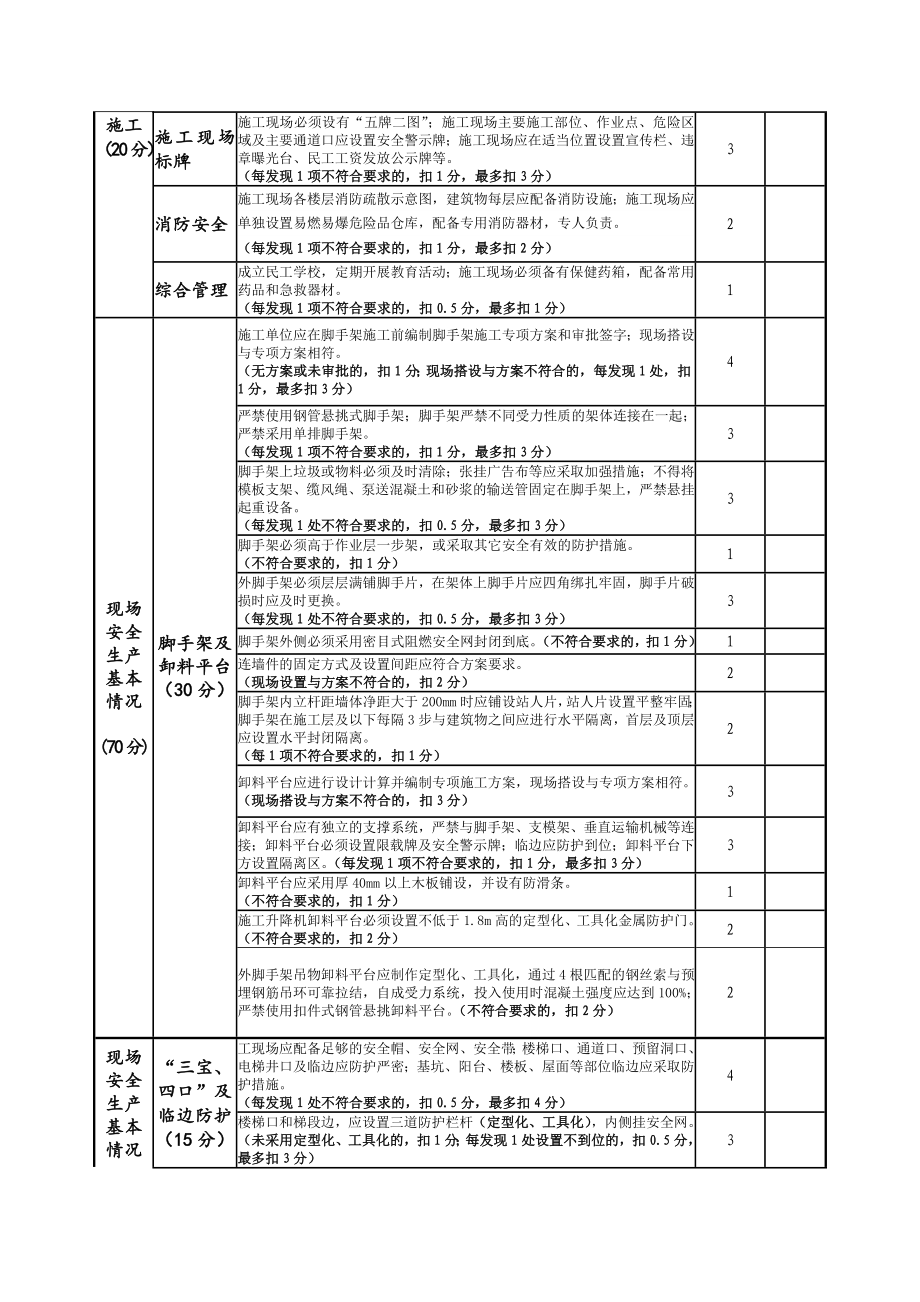 台州市建设工程安全文明施工样板参选工地检查表.doc_第2页