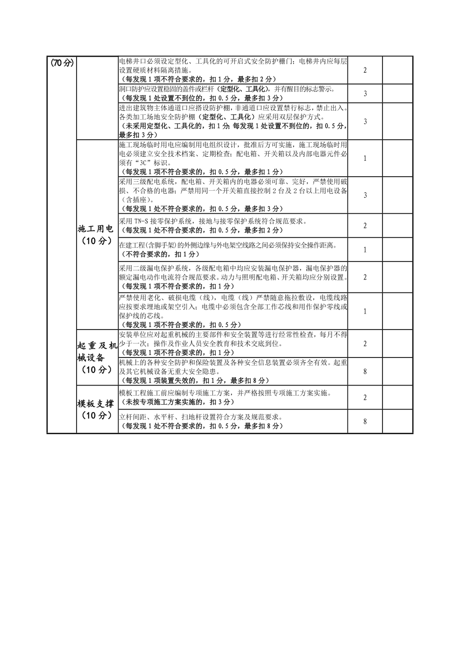 台州市建设工程安全文明施工样板参选工地检查表.doc_第3页