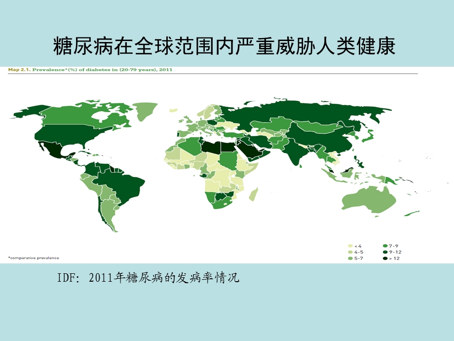 糖尿病血管病变.ppt_第3页