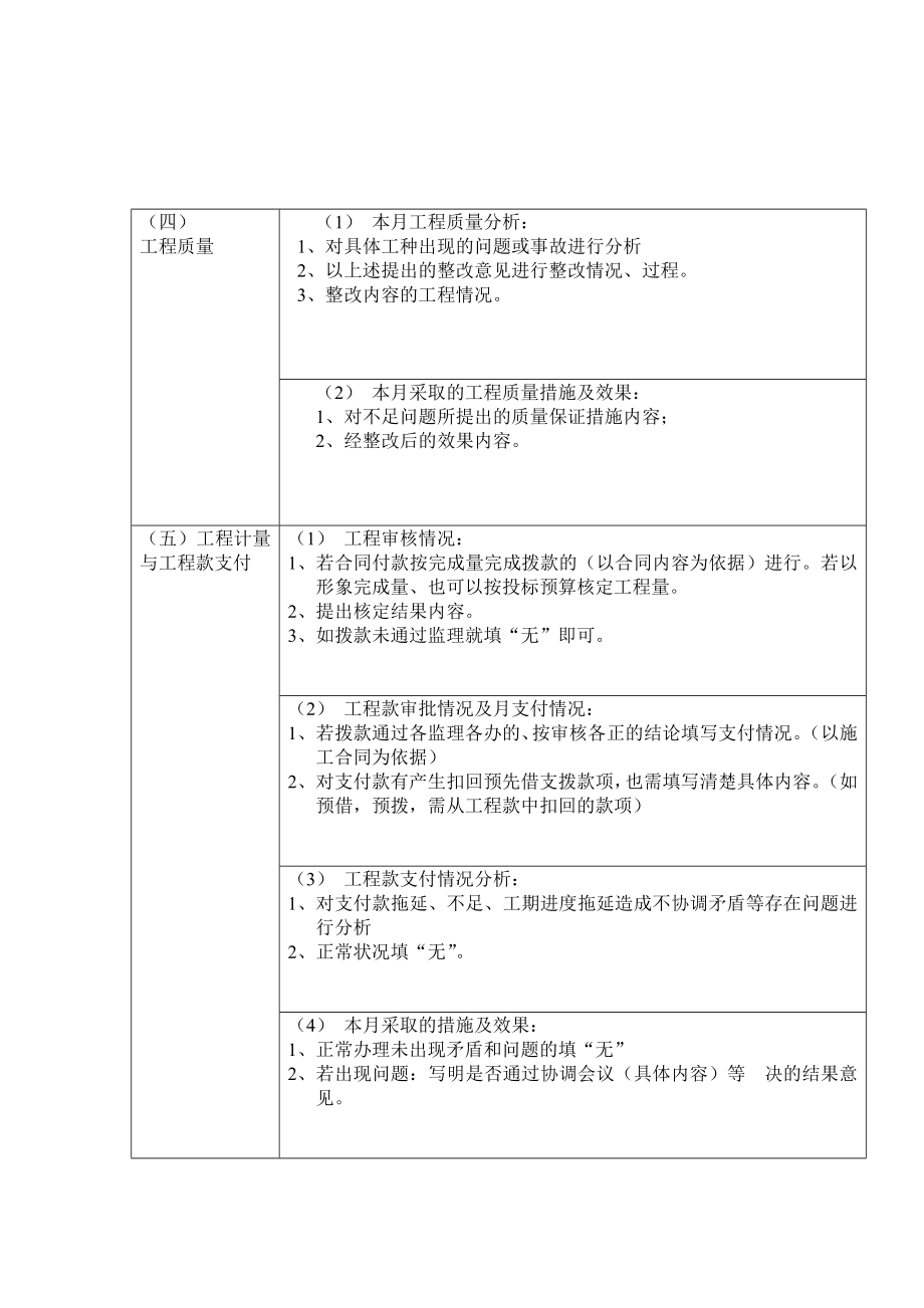 【监理月报】工程建设项目监理月报模板.doc_第3页