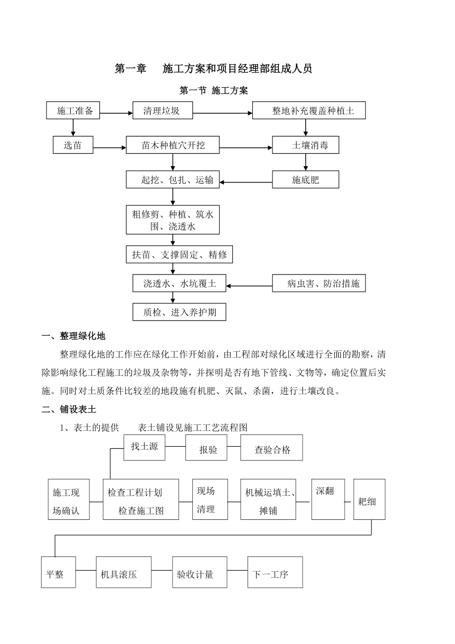 陵园5标施工组织设计.doc_第2页