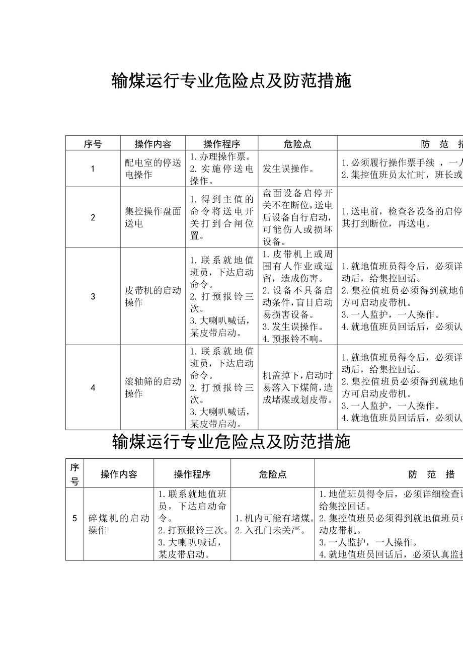 输煤运行专业危险点及防范措施输煤措施专业运行危险点输煤运行危险点及危险点防范措施输煤专业输煤危险点.doc_第1页