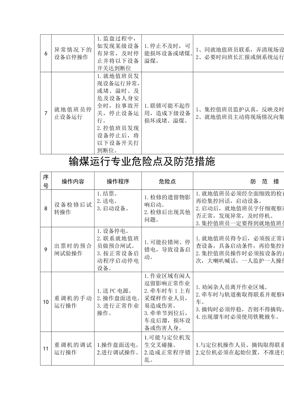 输煤运行专业危险点及防范措施输煤措施专业运行危险点输煤运行危险点及危险点防范措施输煤专业输煤危险点.doc_第2页