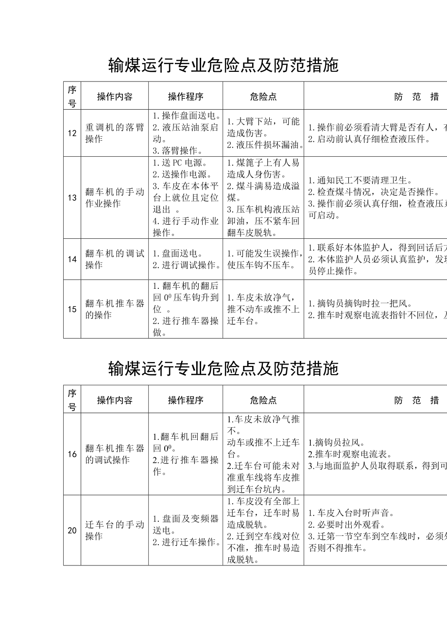 输煤运行专业危险点及防范措施输煤措施专业运行危险点输煤运行危险点及危险点防范措施输煤专业输煤危险点.doc_第3页